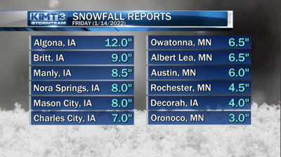 Snow Reports (1/14/22)