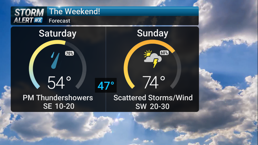 Storm Alert Wx 3: Nice Friday, spotty weekend wetness | News | kimt.com