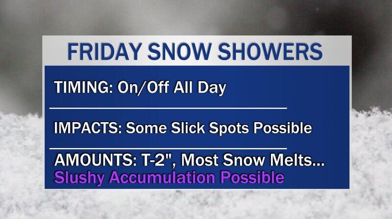 StormTeam 3: On/Off Snow Friday | Archive | Kimt.com