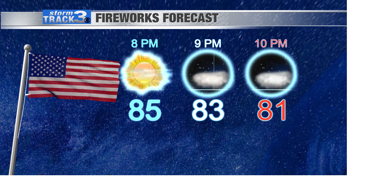 StormTrack 3: Hot and humid Fourth of July, major heat risk | News ...