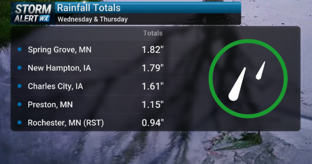 Midweek system brings healthy amount of rain to region | News | kimt.com