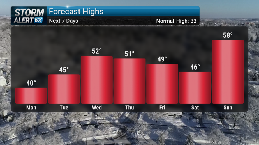 Storm Alert Wx 3: Wintry mix Monday night, springtime warmth this week ...