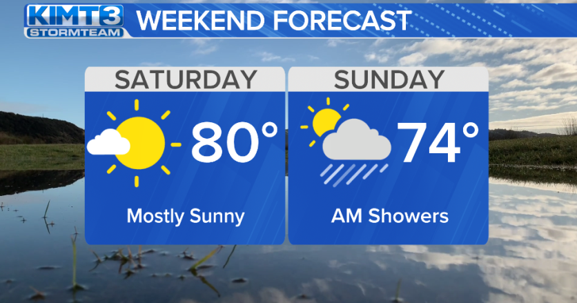 Warming up for the weekend | News | kimt.com
