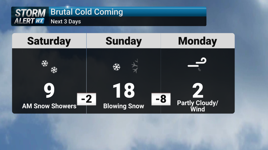 Blast of arctic air set for weekend, start of next week | News | kimt.com