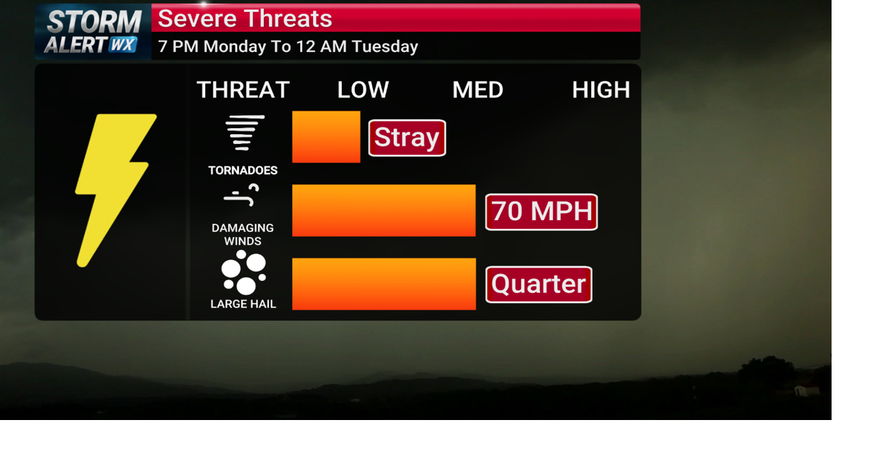 Storm Alert Wx 3: One last severe threat Monday evening | News | kimt.com
