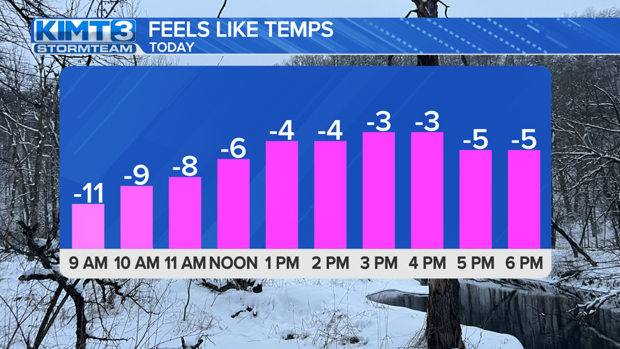 Dangerous wind chills Thursday morning | News | kimt.com