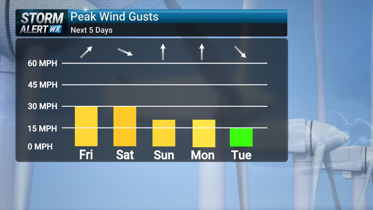 Storm Alert Wx 3: Winds waning Friday, classic winter weekend | News ...