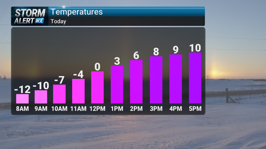 Storm Alert Wx 3: Continued cold all week, sub-zero wind chills ...