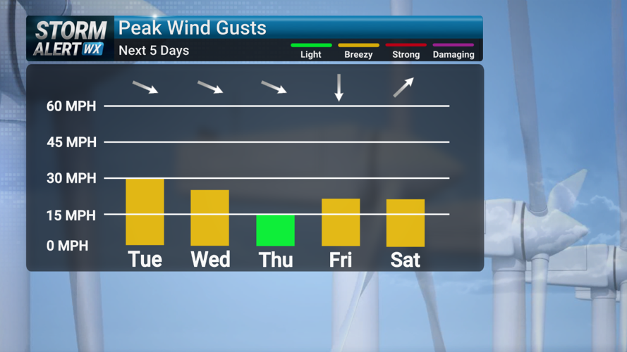 Storm Alert Wx 3: Still cold Tuesday, end in sight | News | kimt.com
