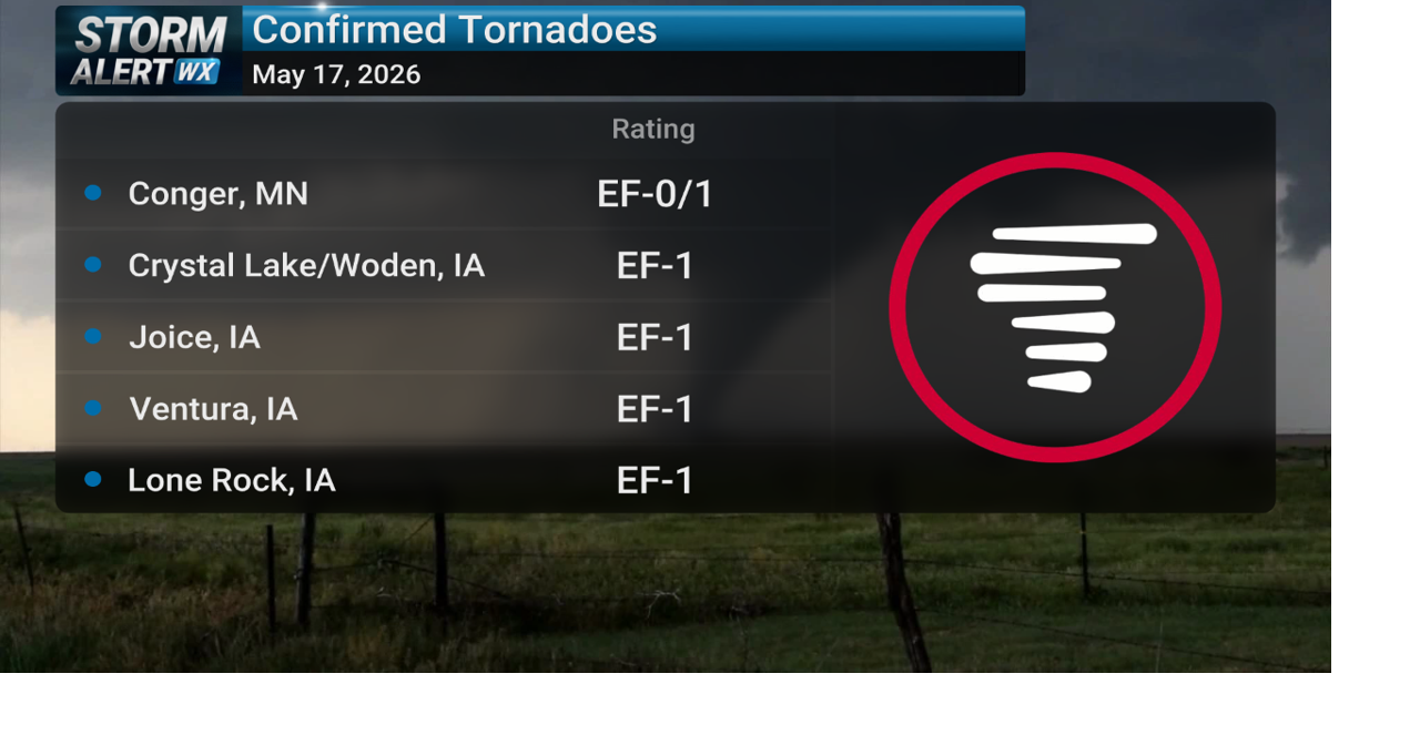 UPDATE: Six confirmed tornadoes from Sunday's storms | News | kimt.com