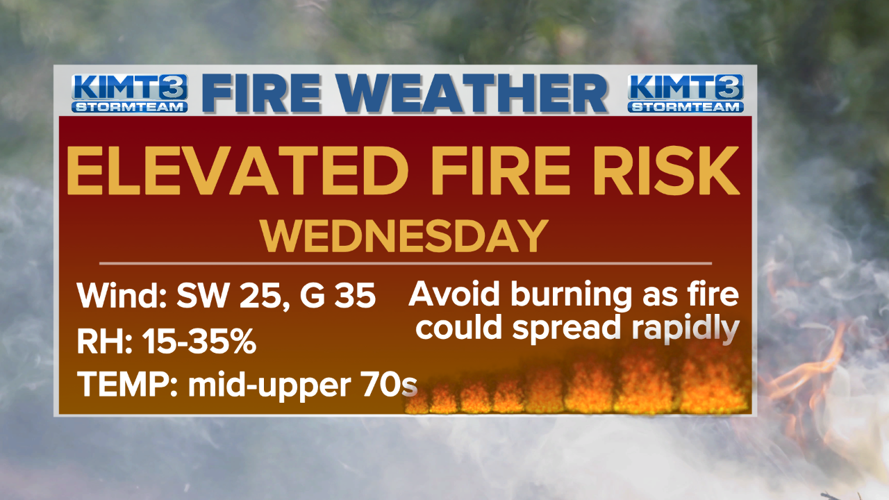 StormTeam 3: Warm, windy Wednesday with elevated fire danger | News ...