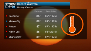 Record-Breaking Warmth Forecast for Rochester-Mason City-Austin Area on Monday