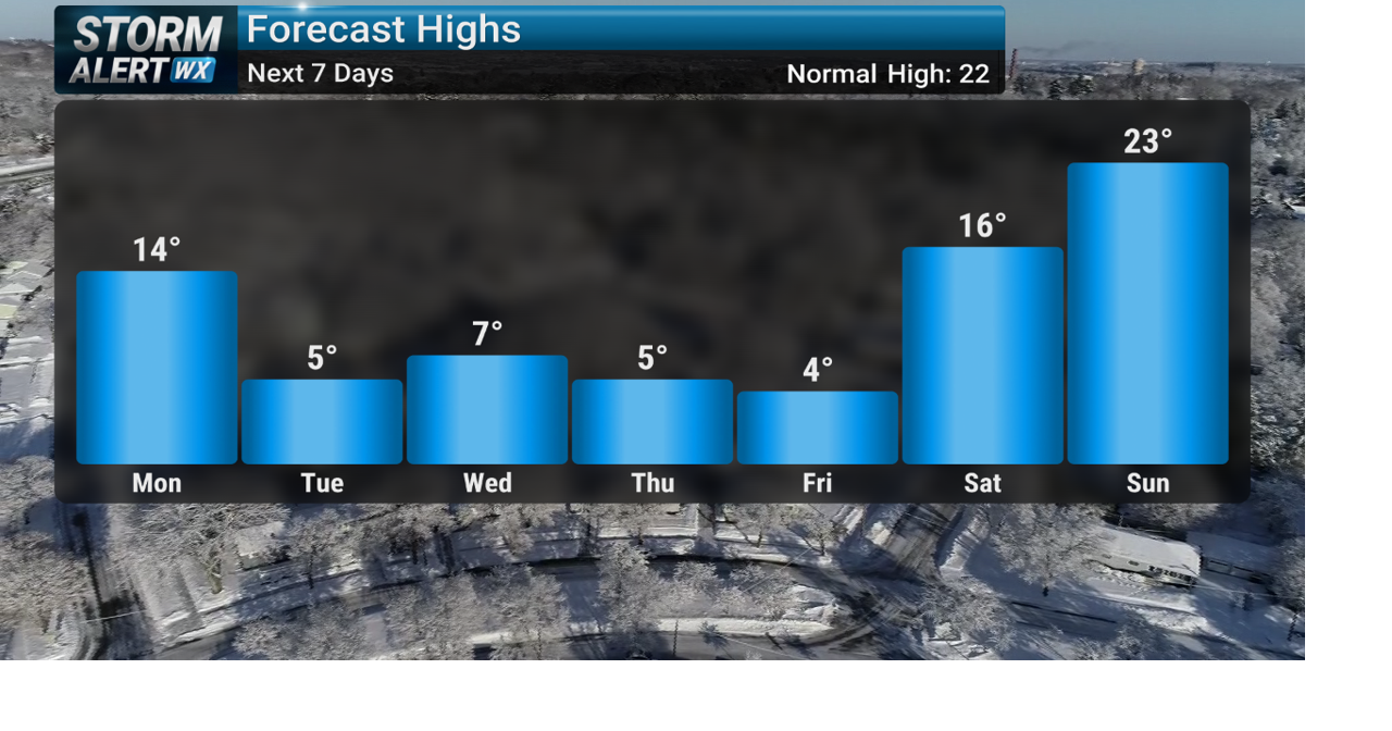 Storm Alert Wx 3: Continued cold all week, sub-zero wind chills ...