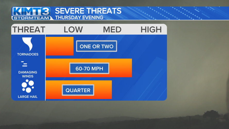 StormTeam 3: Severe weather Thursday, soaking rain to start next week ...