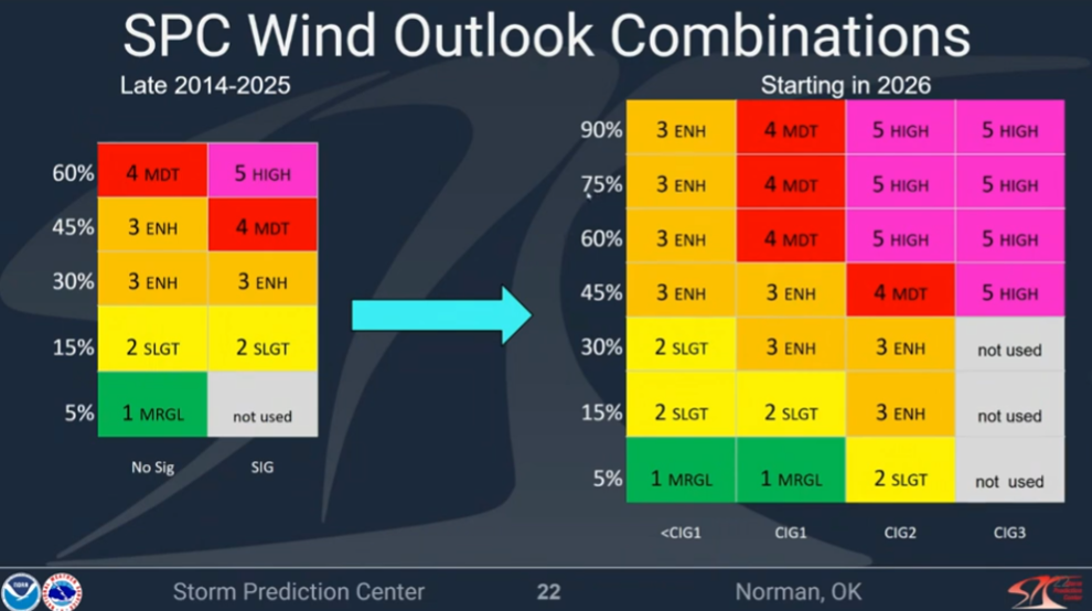 Storm Prediction Center introduces 'conditional intensity' to severe ...