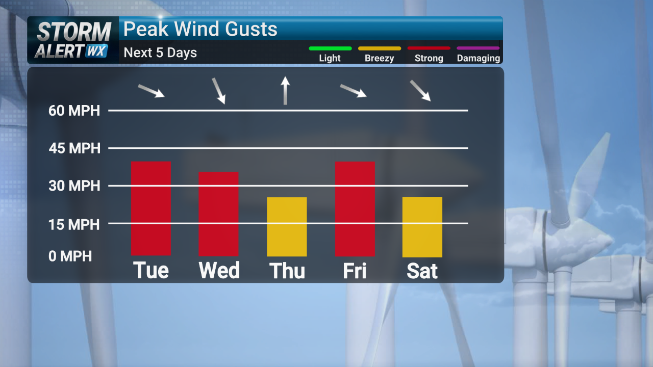 Storm Alert Wx 3: One last warm day, winter arrives Wednesday | News ...