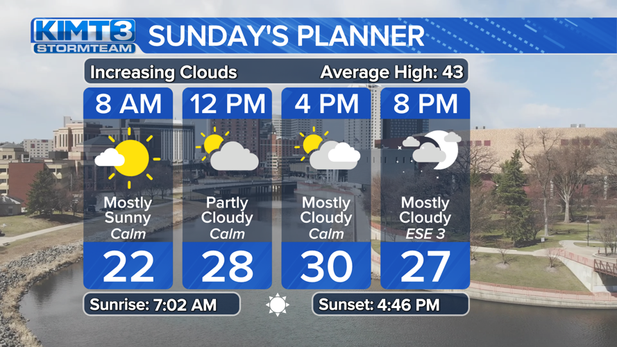 StormTeam 3: Tracking snow chances this upcoming work week | News ...