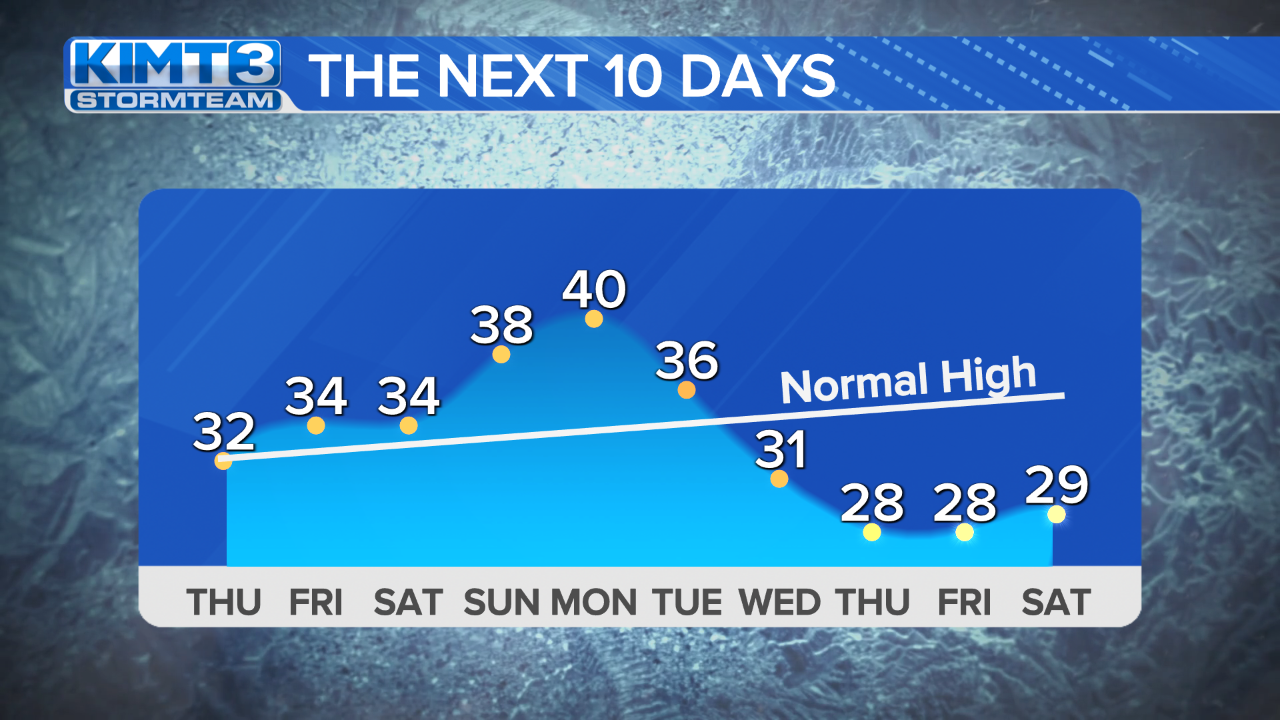 StormTeam 3: Winter Weather Continues Into March | News | Kimt.com