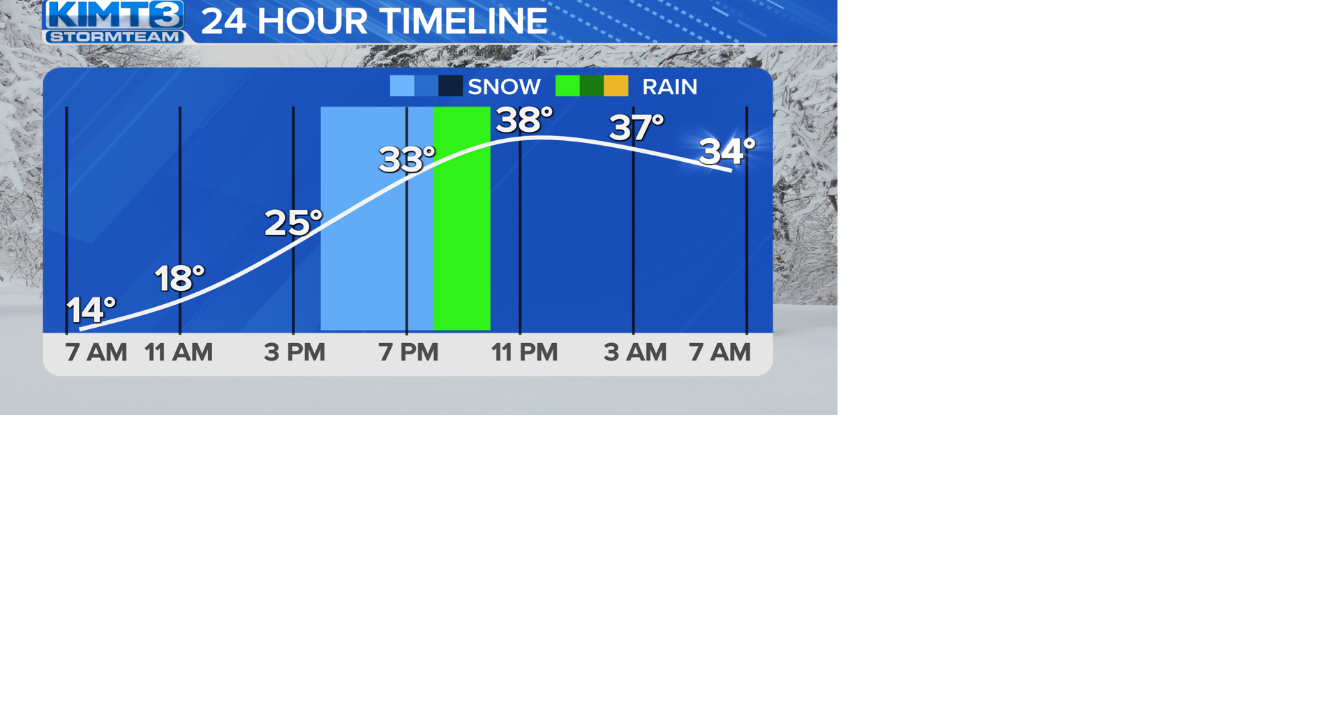 StormTeam 3 Snow Returns Thursday Evening News
