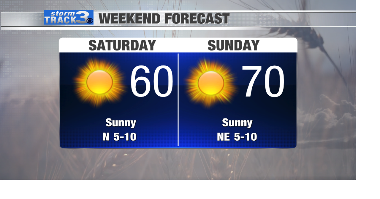 StormTrack 3: Cooling thru Friday, warming into weekend | News | kimt.com