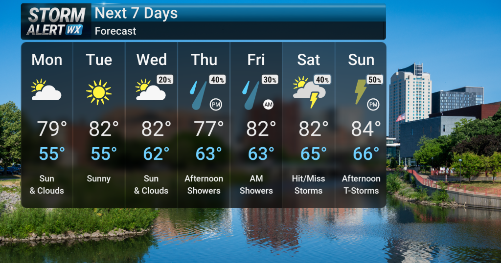 Happy Turn 7’2” THREE WEATHER Turning Warmer, Drier Midweek | Forecast | kimt.com