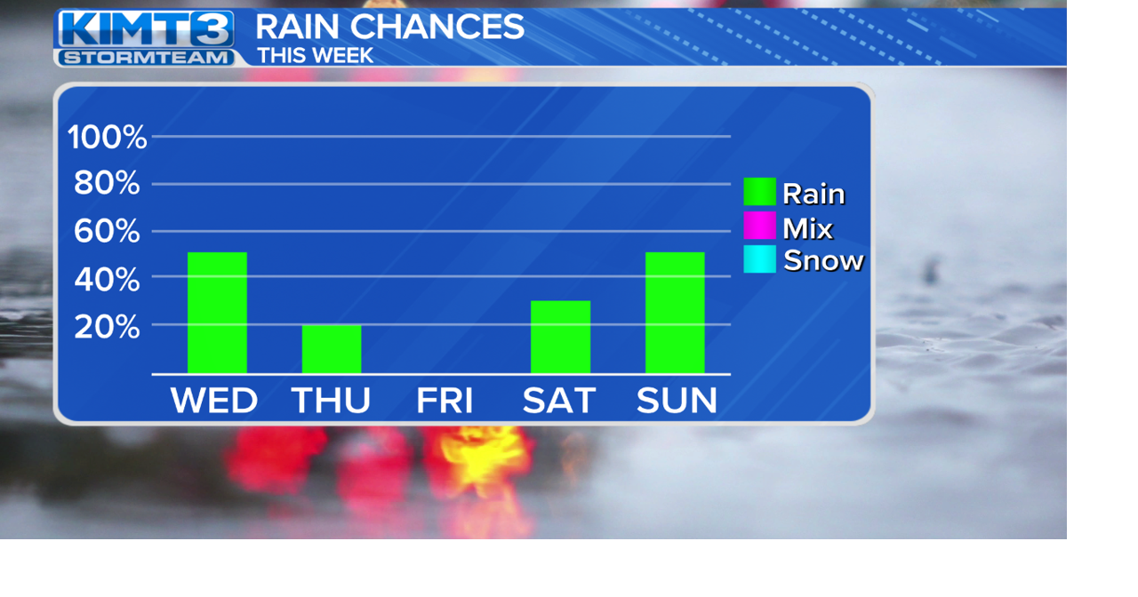 Rain chances return for Wednesday and more rain is possible this ...