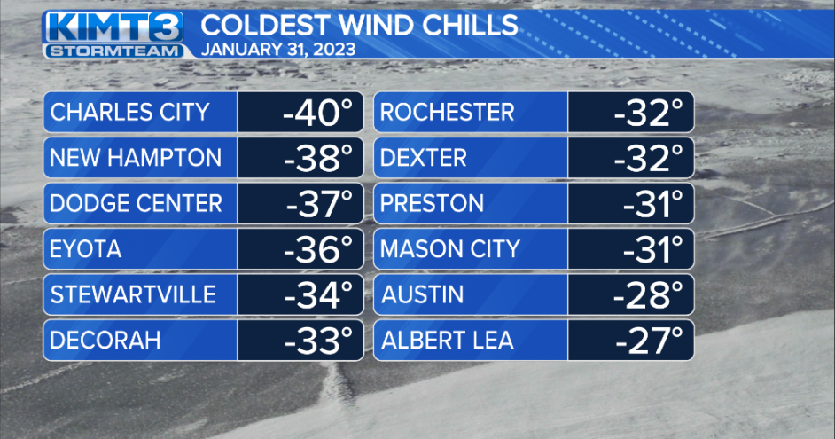 Late January arctic blast brings dangerous wind chills | News | kimt.com
