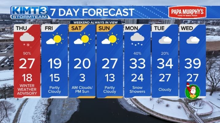 STORMTEAM 3 FORECAST: Snow Returns Thursday, Cold Weekend | Forecast ...