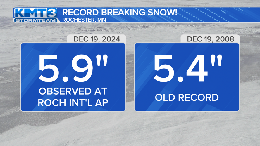Record snow falls Thursday in Rochester | News | kimt.com
