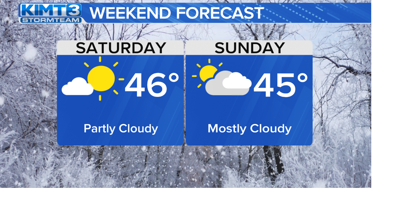 StormTeam 3: Warmer weekend, colder next week | News | kimt.com