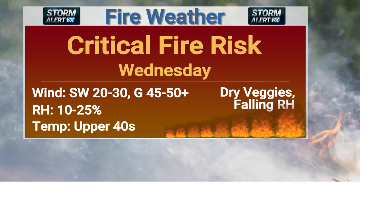 Storm Alert Wx 3: Midweek fire danger as strong winds, low humidity ...
