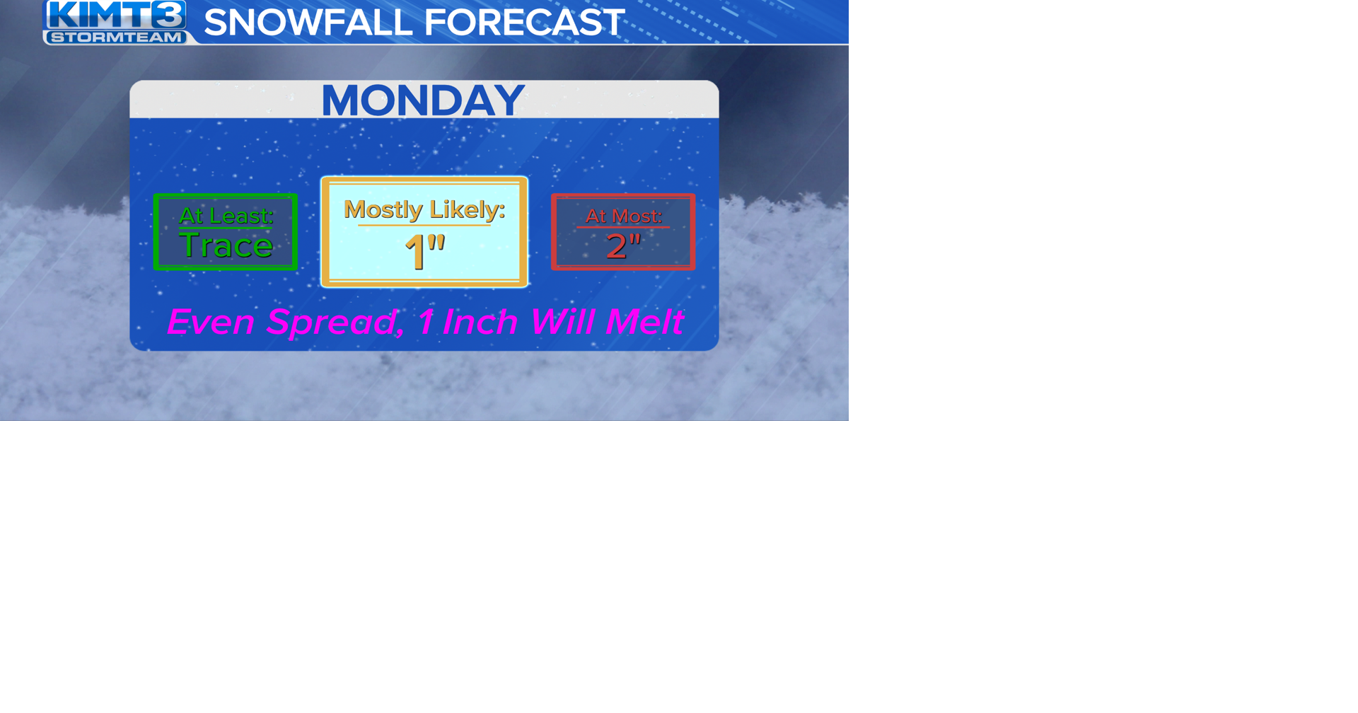 StormTeam 3: Tracking snow chances this upcoming work week | News ...
