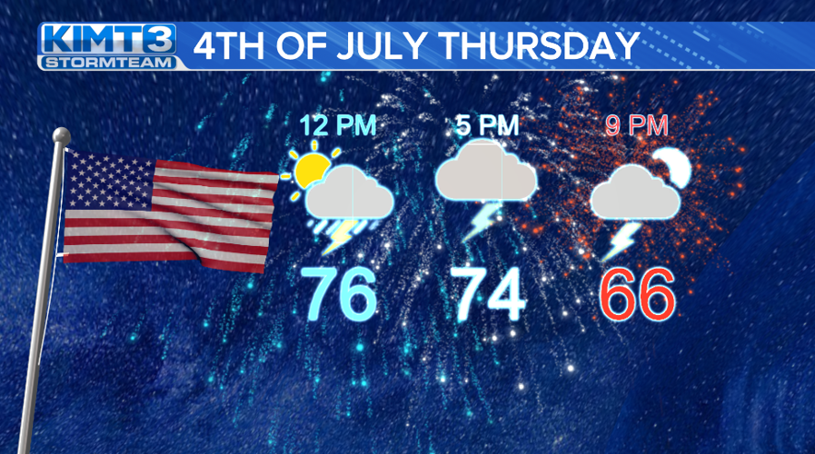 Severe weather possible through 4th of July | News | kimt.com