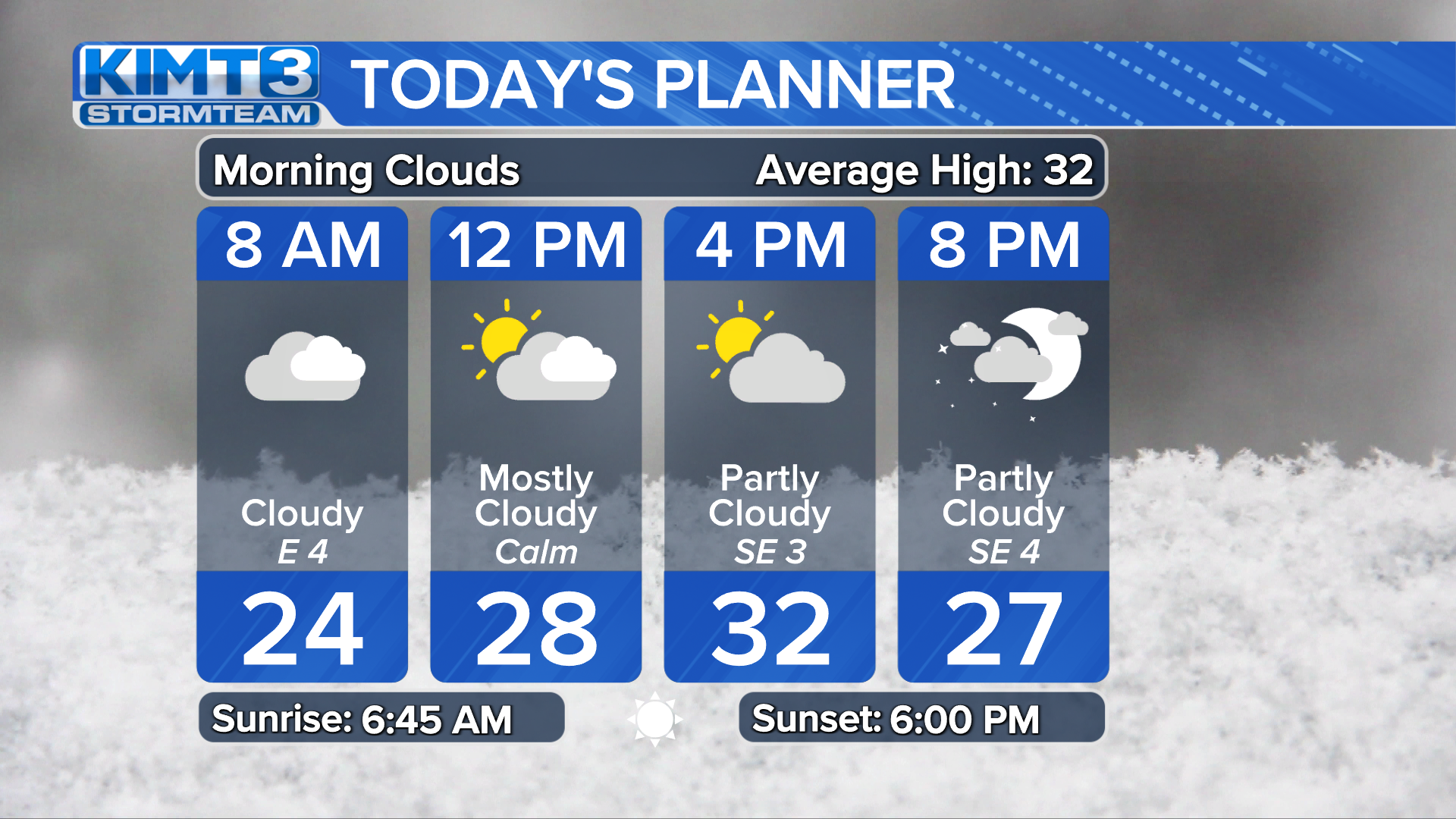 StormTeam 3: Sunshine Will Heat Up Iowa More Than Minnesota This Week ...