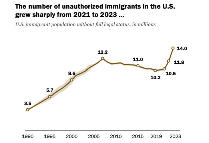 President Trump has yet to surpass Obama deportations total | News ...