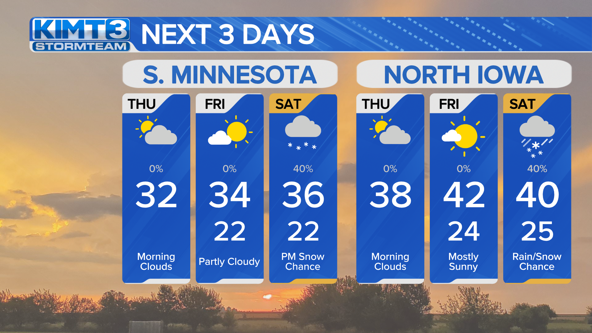 StormTeam 3: Sunshine Will Heat Up Iowa More Than Minnesota This Week ...