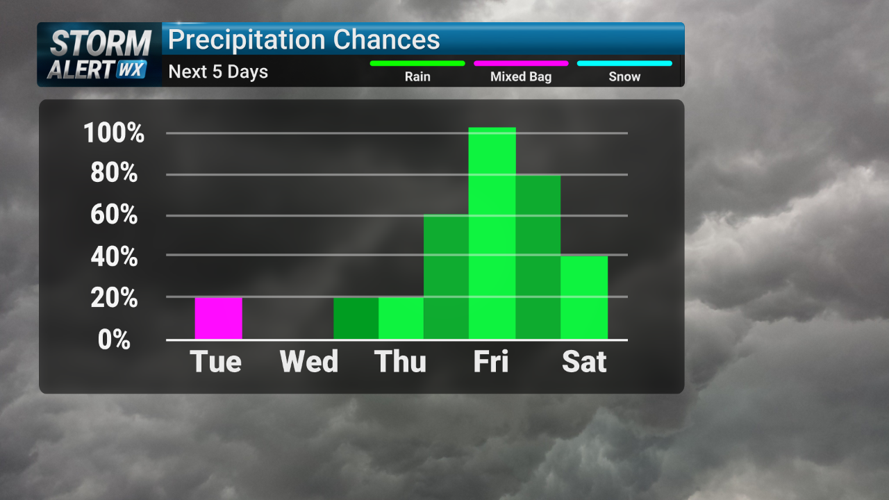 Storm Alert Wx 3: Tricky Tuesday AM travel, springtime warmth | News ...