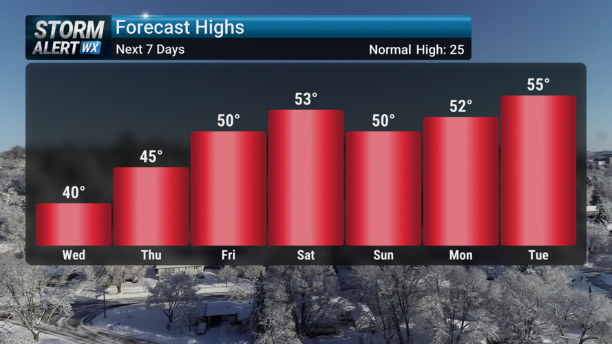 Storm Alert Wx 3: Midweek sunshine, rain/snow chance Thursday | News ...