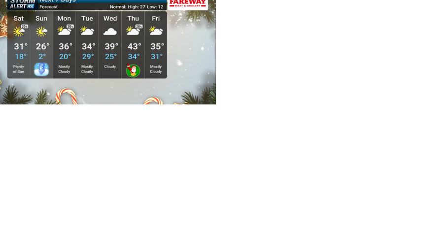 STORM ALERT WEATHER 3 FORECAST: Seasonal weekend temps, warmup next week