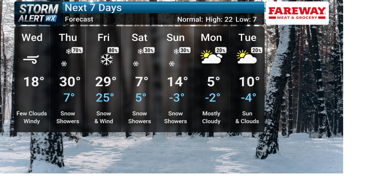 STORM ALERT WEATHER 3 FORECAST: Windy/wintry Wednesday, Clipper Thursday/Friday