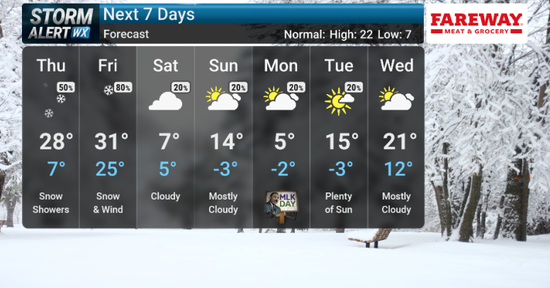 STORM ALERT WEATHER 3 FORECAST: Tracking snow showers into the weekend