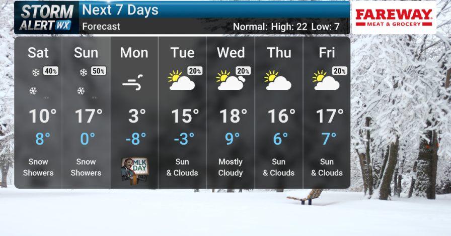 STORM ALERT WEATHER 3 FORECAST: Cold Saturday, more snow Sunday