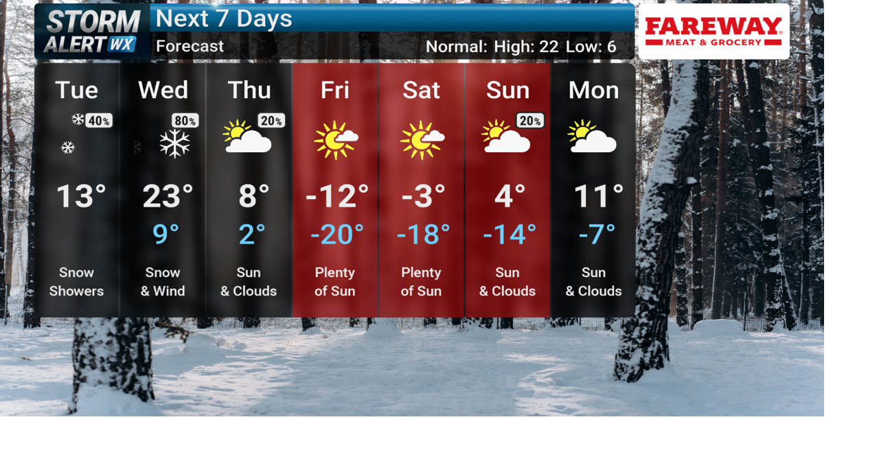 STORM ALERT WEATHER 3 FORECAST: Rounds of snow Tues/Wed, dangerous cold to end week