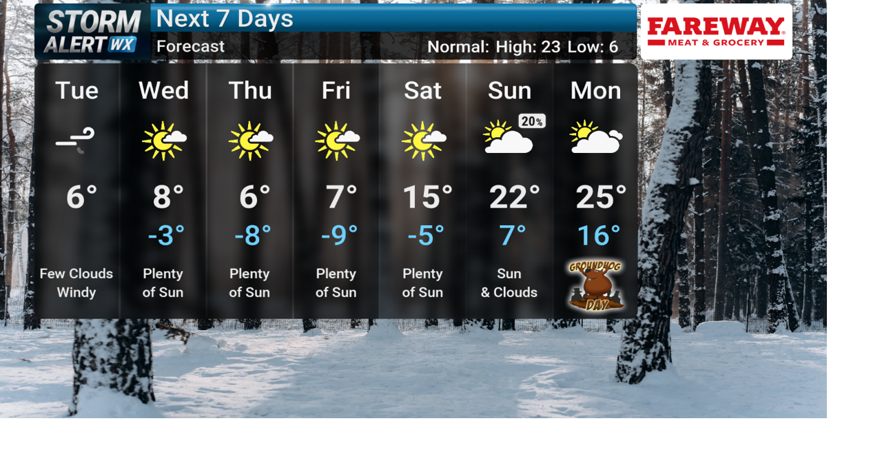 STORM ALERT WEATHER 3 FORECAST: Remaining cold with sub-zero wind chills