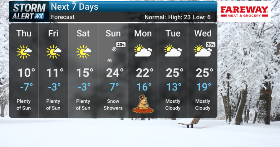 STORM ALERT WEATHER 3 FORECAST: Sunshine, cold conditions through the week