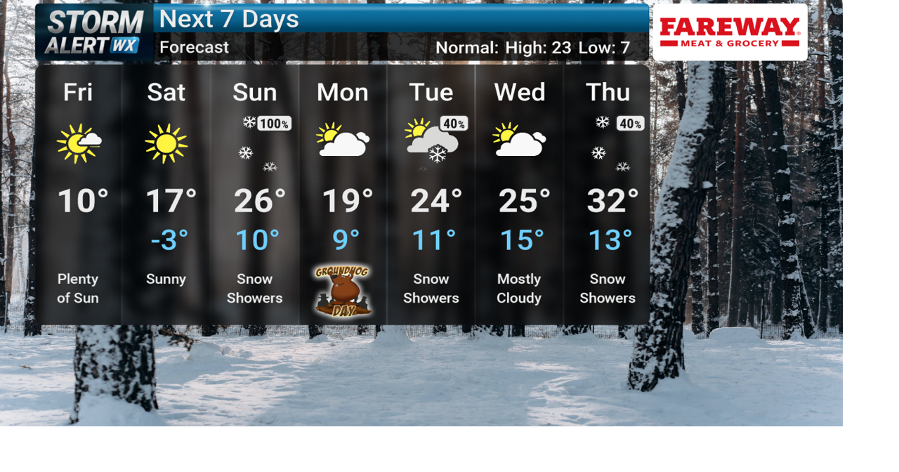 STORM ALERT WEATHER 3 FORECAST: Sunny Saturday, snowy Sunday