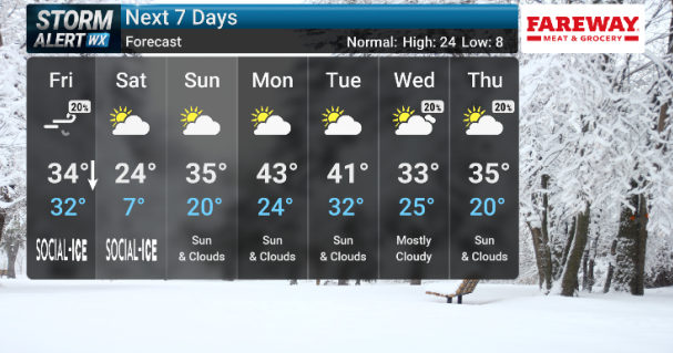 STORM ALERT WEATHER 3 FORECAST: Winds ramp-up, temps fall through Friday