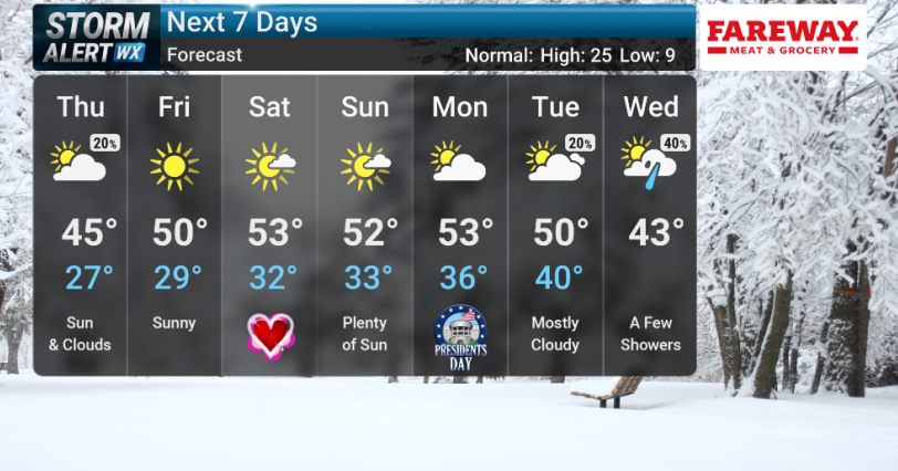 STORM ALERT WEATHER 3 FORECAST: Potentially record-breaking warmth coming