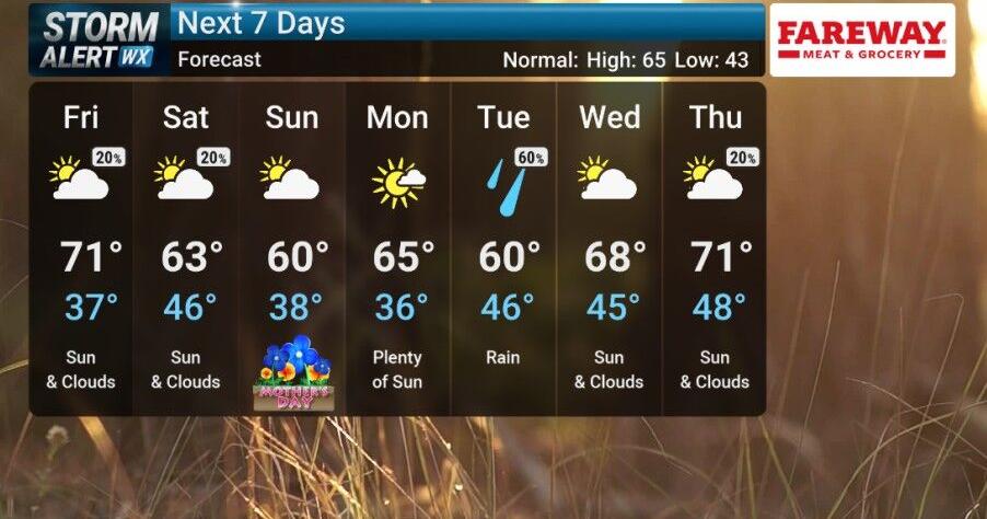 STORM ALERT WEATHER 3 FORECAST: Feeling the warmth on Friday | Forecast ...