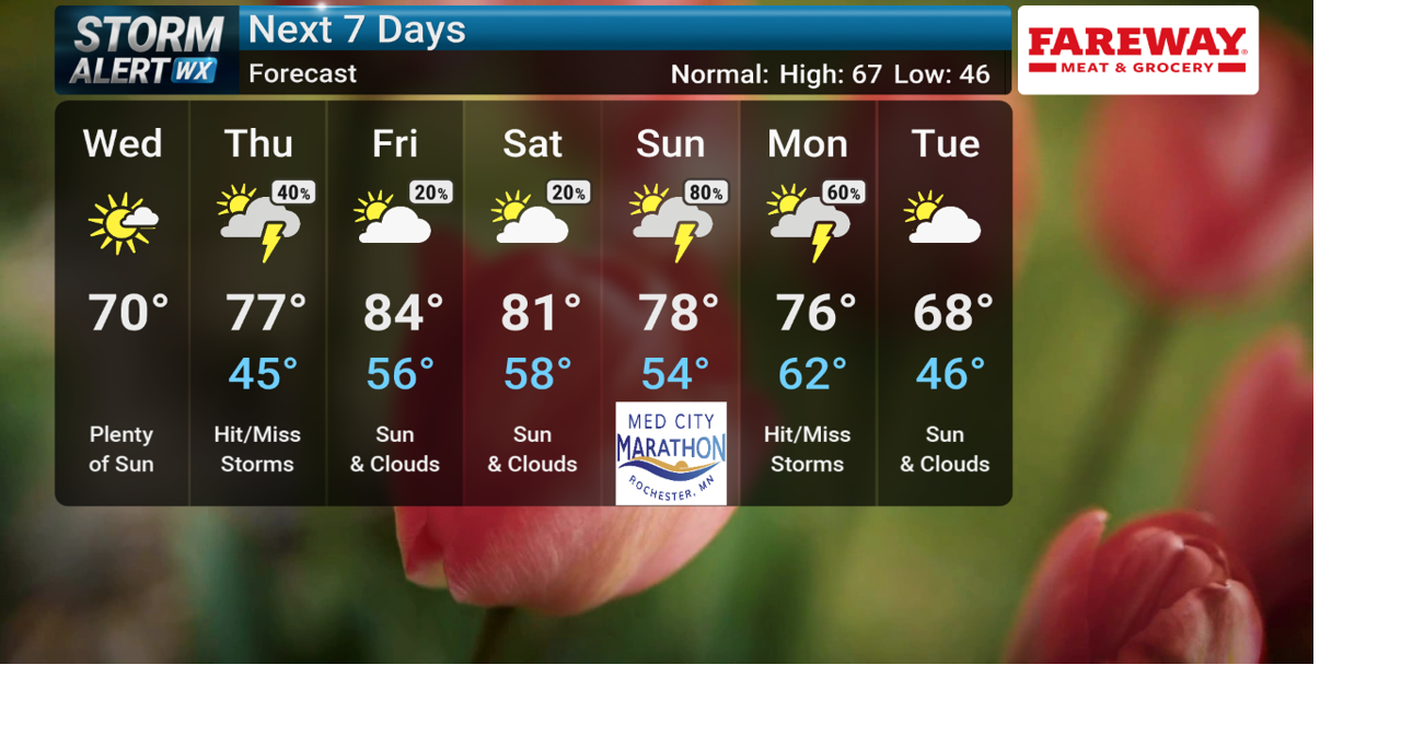 STORM ALERT WEATHER 3 FORECAST: Breezy/sunny Wednesday, active pattern ...